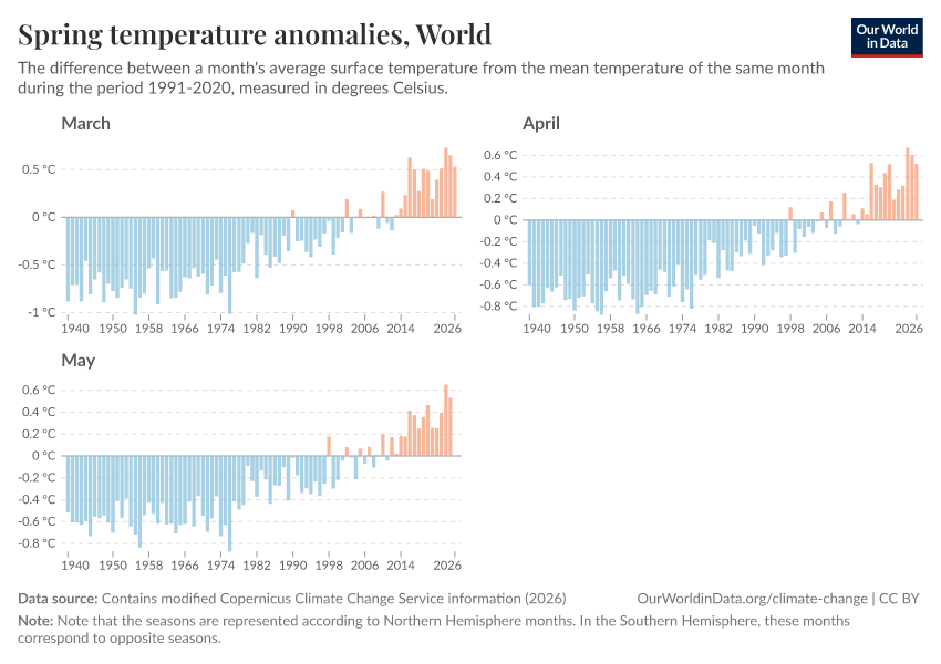 A thumbnail of the "Spring temperature anomalies" chart
